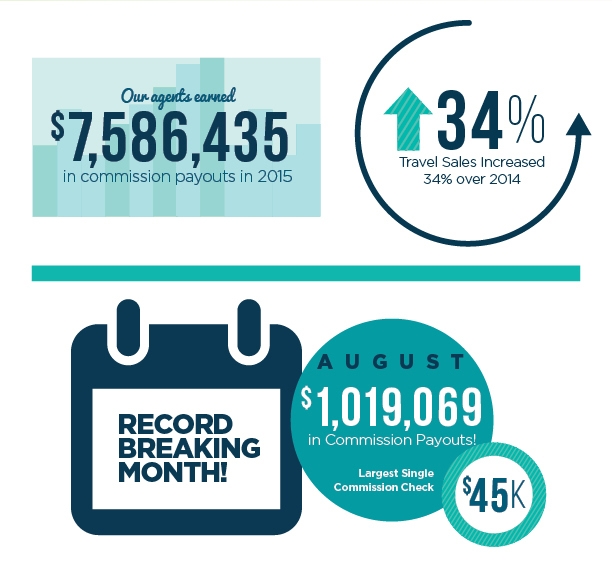 2015infographic_commissions