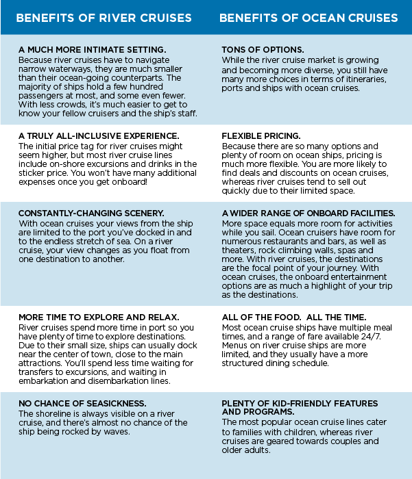 RiverCruises vs Ocean Cruises
