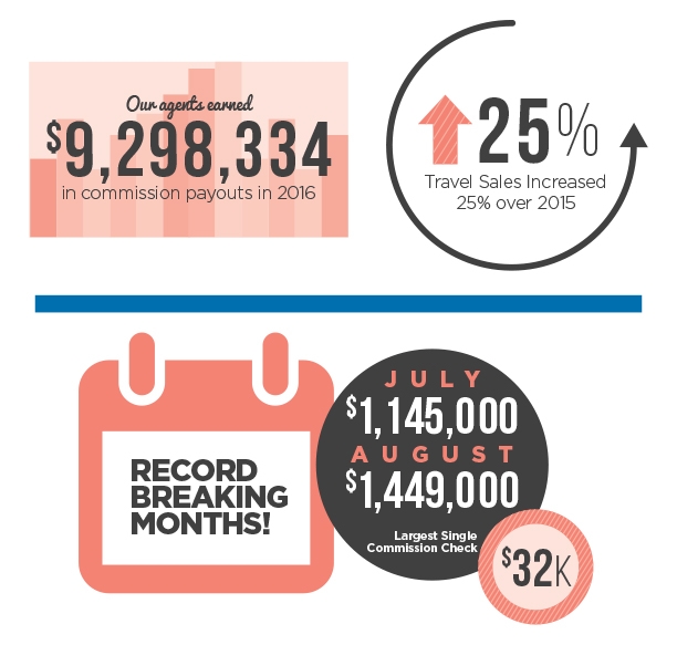 2016infographic-commissions