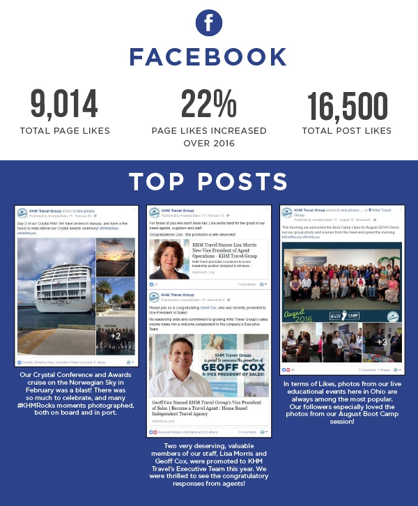 year-in-social-media_fb