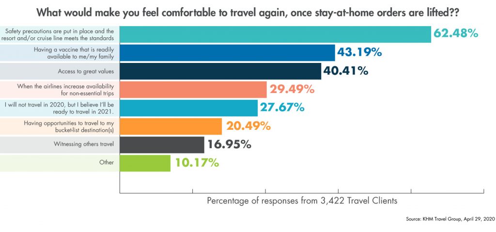 2020 04 Clientcomfortchart