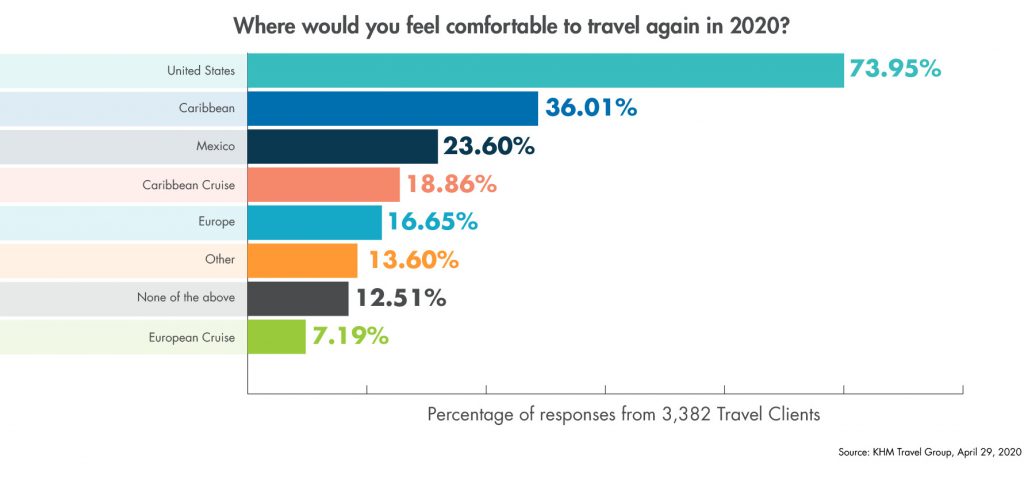 2020 04 Clienttravellocationchart