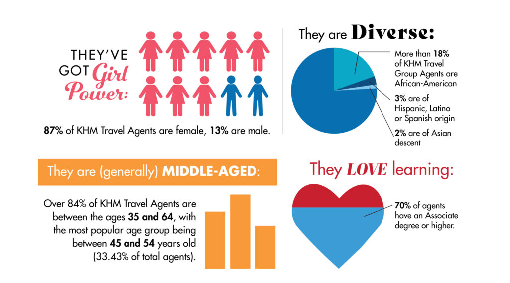 2020 05 Census Khmagent Infographic 2