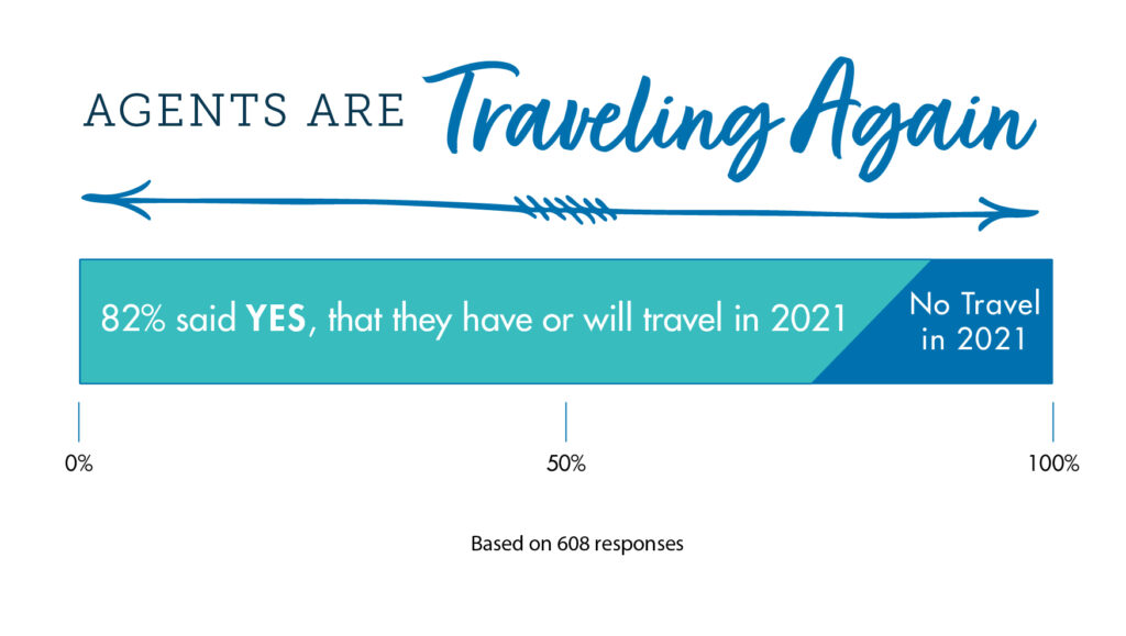 2021 03 Census Blog Travel